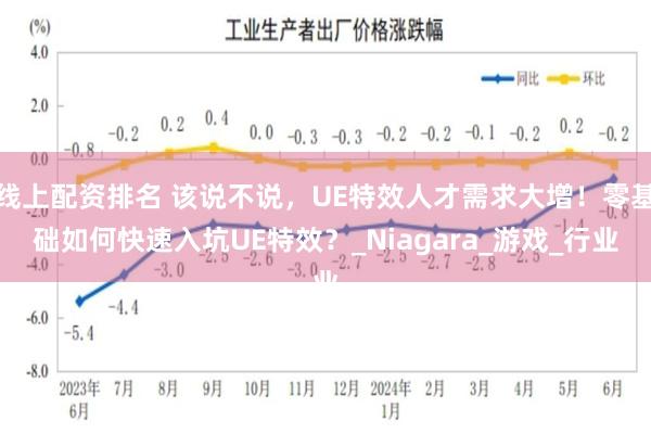 线上配资排名 该说不说，UE特效人才需求大增！零基础如何快速入坑UE特效？_Niagara_游戏_行业